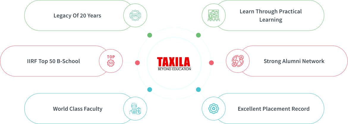 Benefits Of Studying At Taxila School Of Business